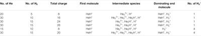 Insights Into Chemical Reactions at the Beginning of the Universe: From HeH+ to H3+